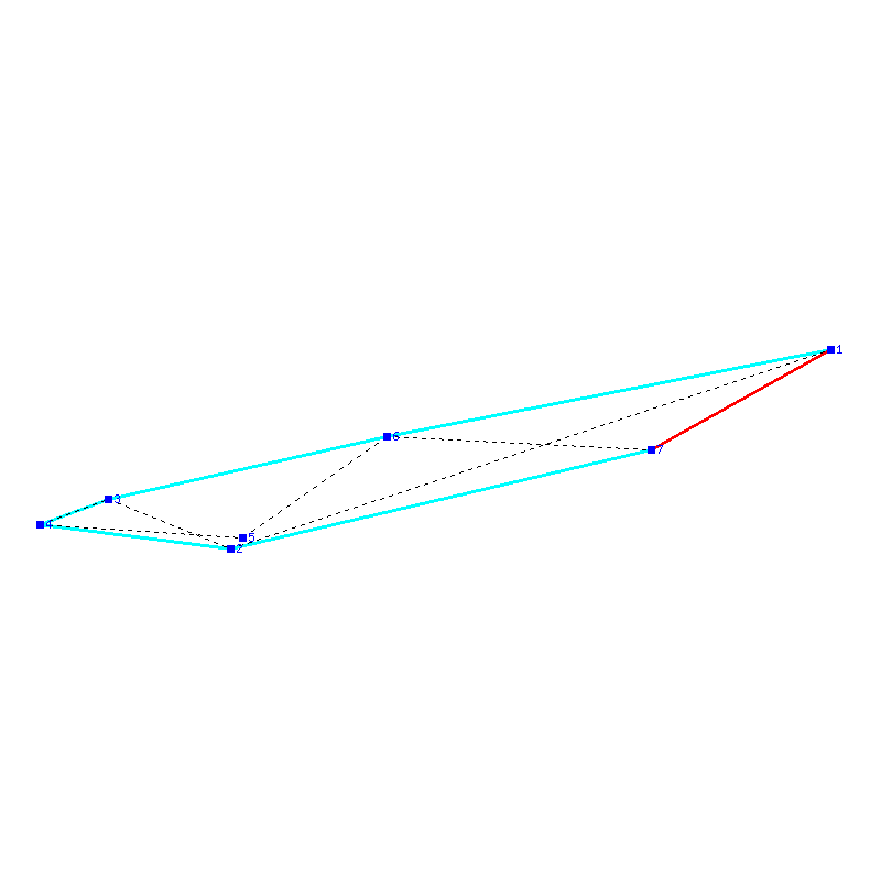 Flugauswertung